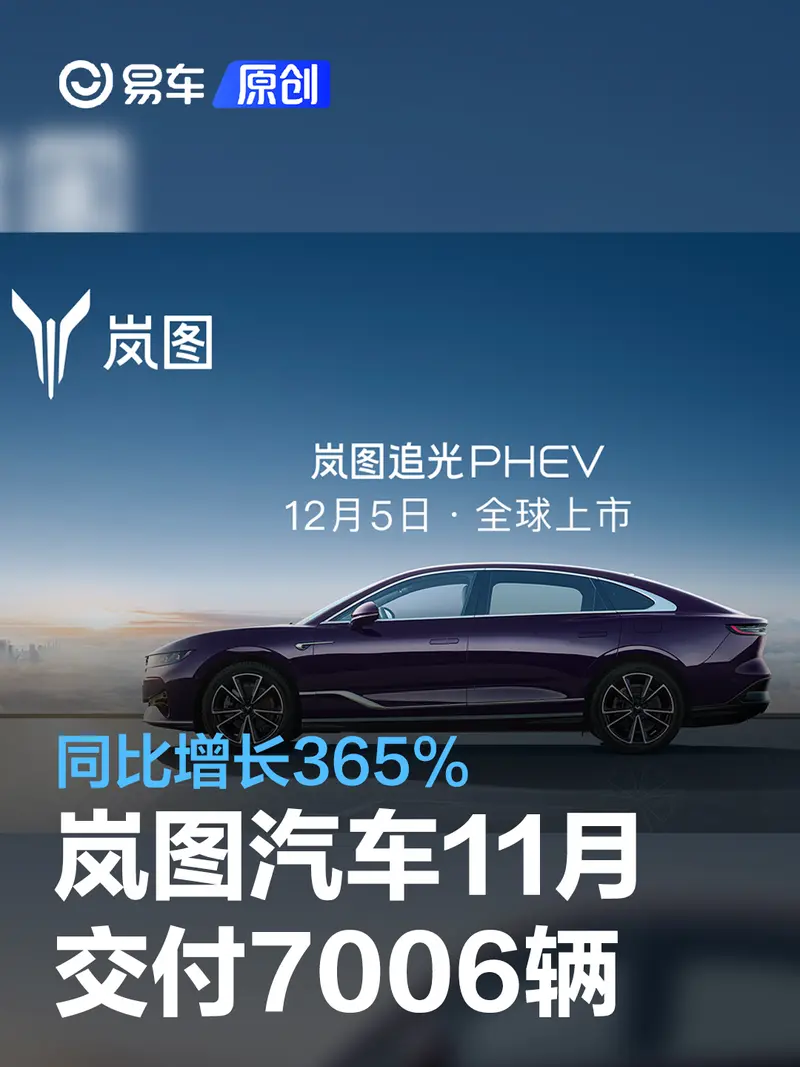 嵐圖汽車11月交付7006輛 同比增長365%